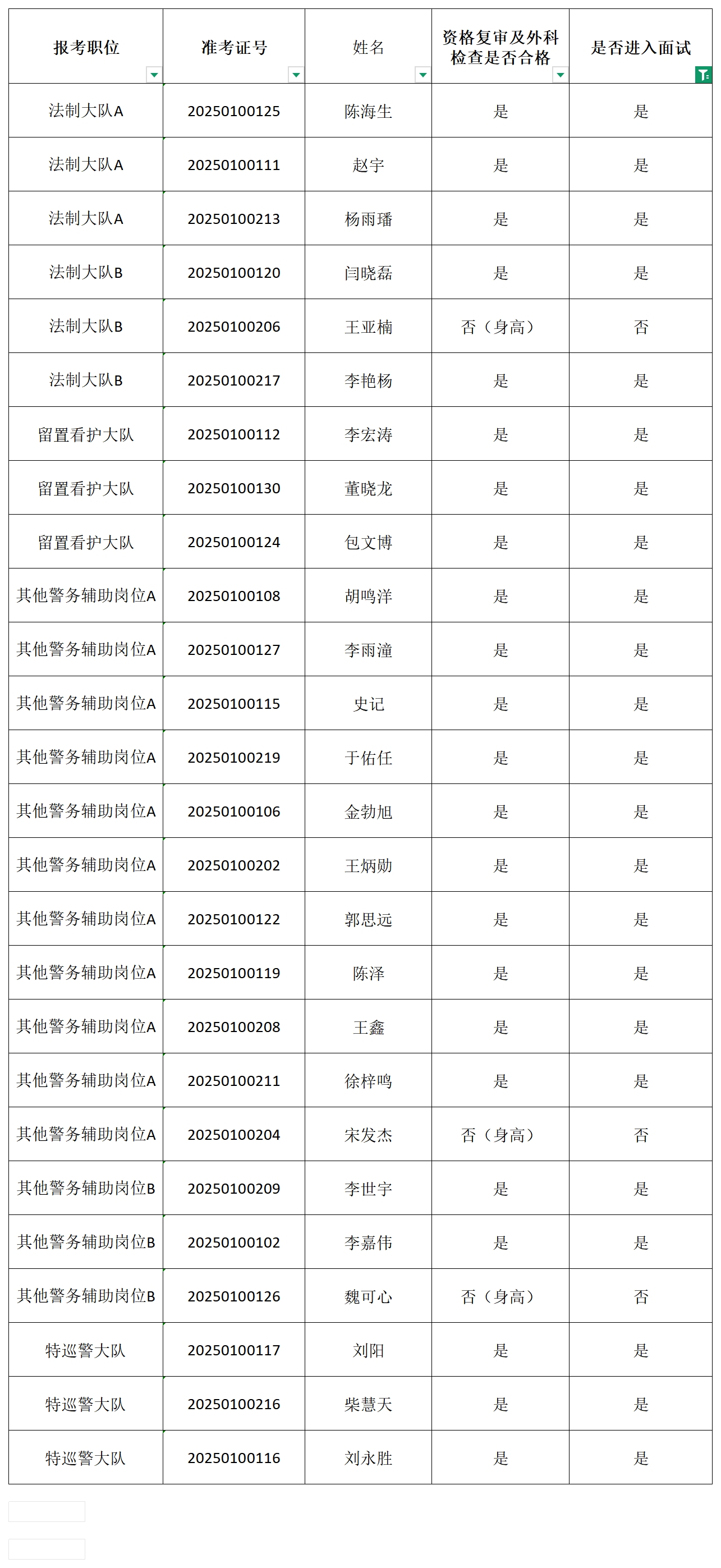 外科检查及是否进入笔试_00.jpg