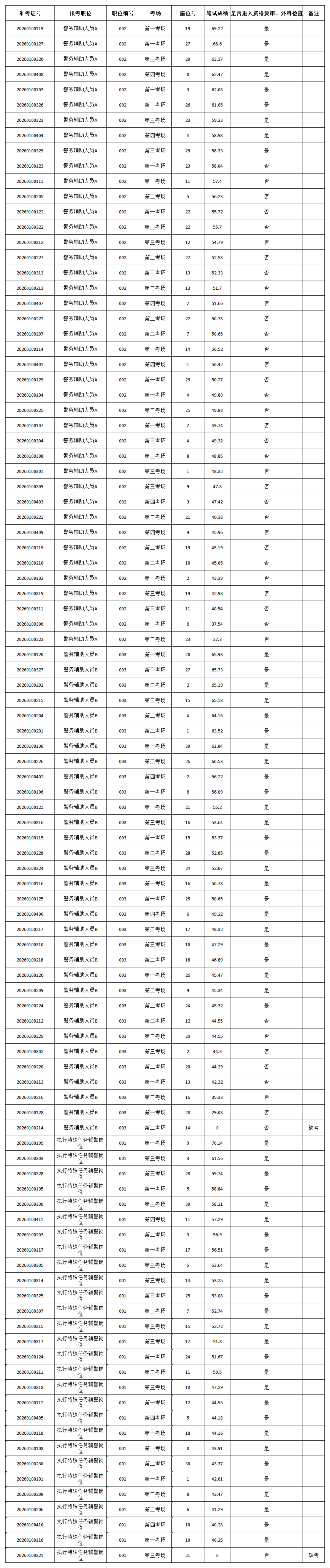 X8m1eL23hxHW0ZpVBKfR7UkToy5Y4OcN.png 笔试成绩_00.png