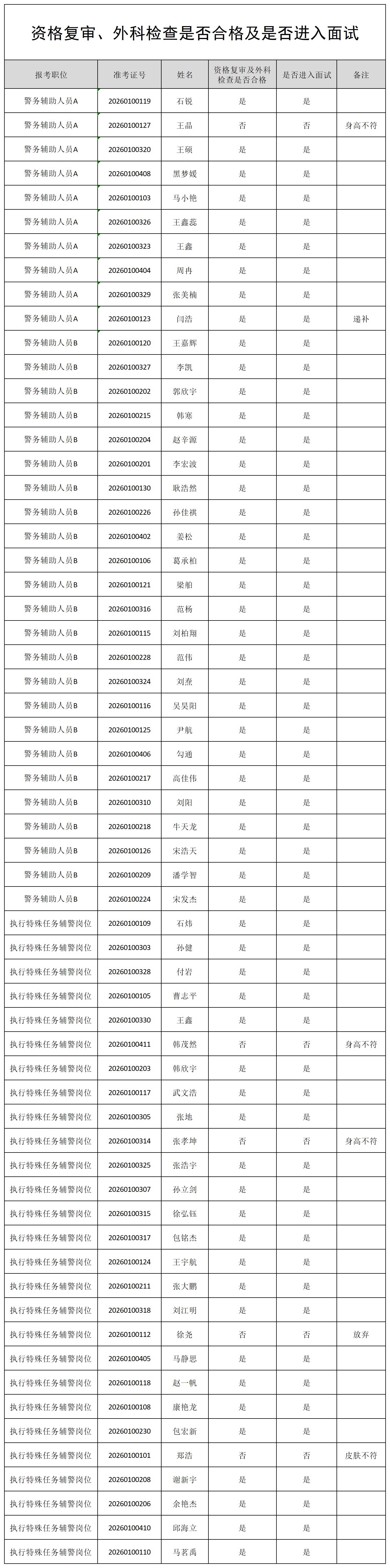 iESrmhjIO9oHpJ60e4YtqFc3baN8lAK7.png 资格复审及外科检查合格单.png