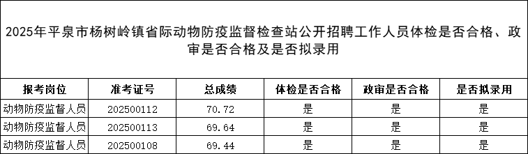 最终公示.png