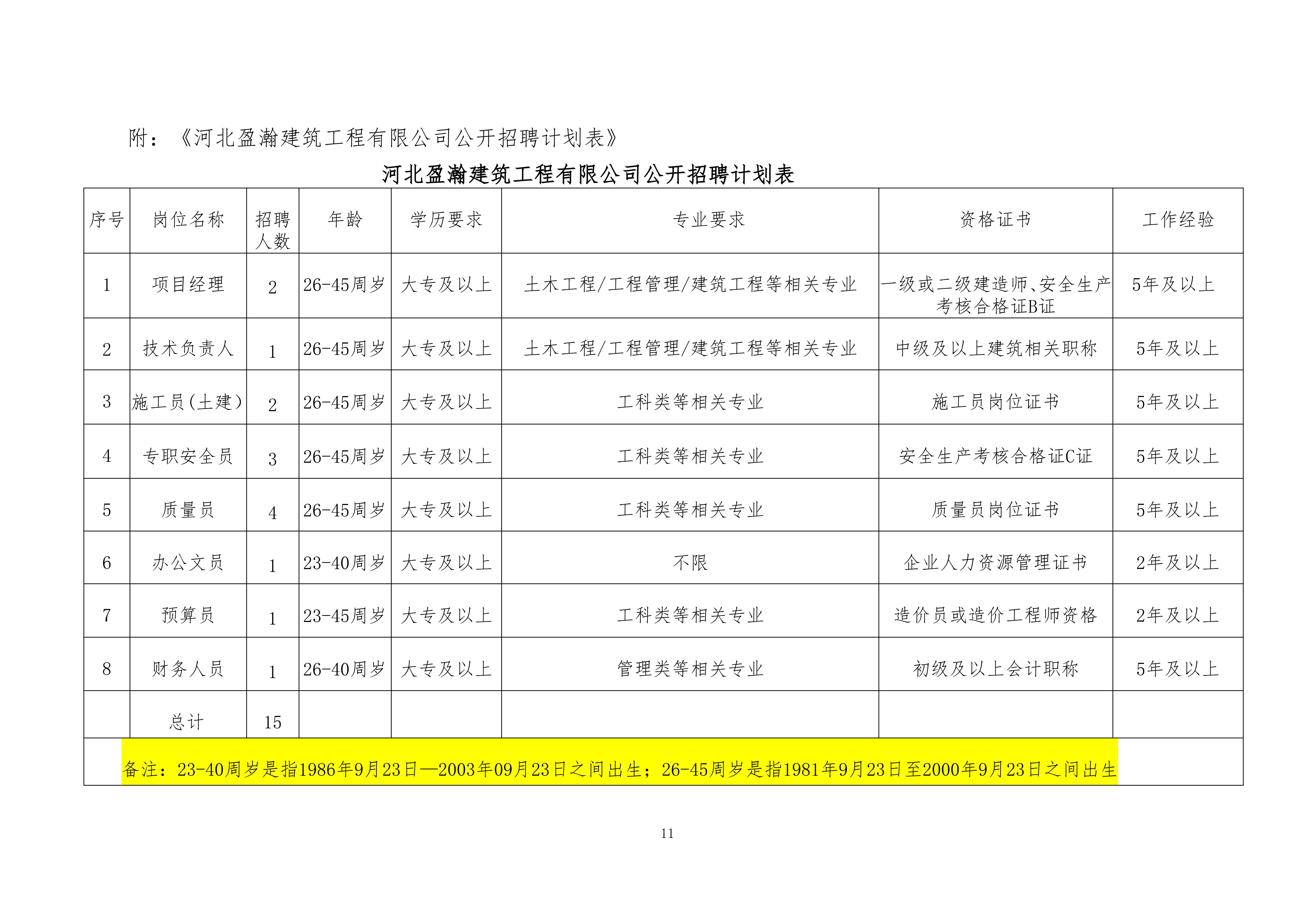 2026年河北盈瀚建筑工程有限公司公开招聘9.22最终(1)_11(1).jpg